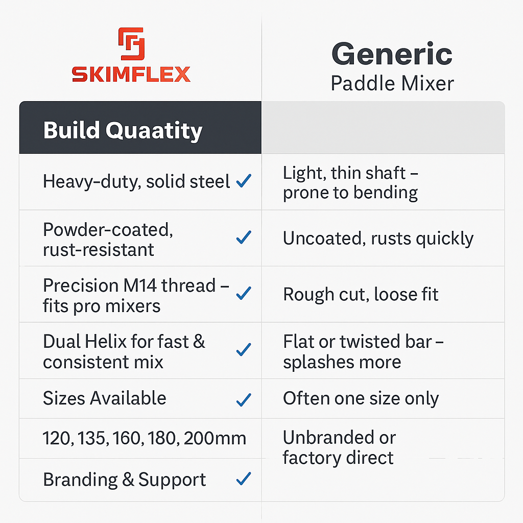 Mixing Paddle Plaster Drill Skimflex M14 Thread Connection