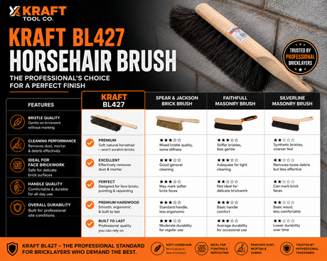 Bricklayers horsehair brush feature comparison infographic