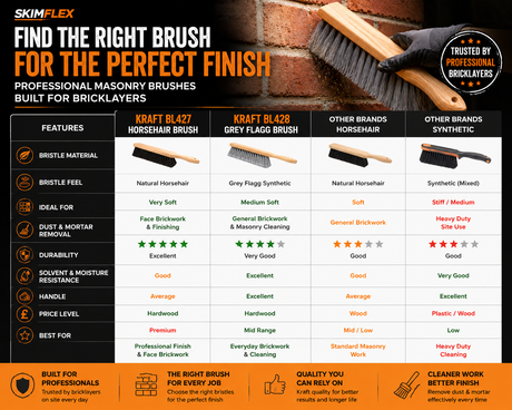 Grey Flagg bricklayers brush comparison chart