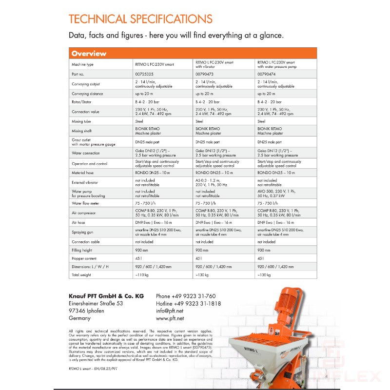 Ritmo L Smart PFT Wales Packages available to Backorder