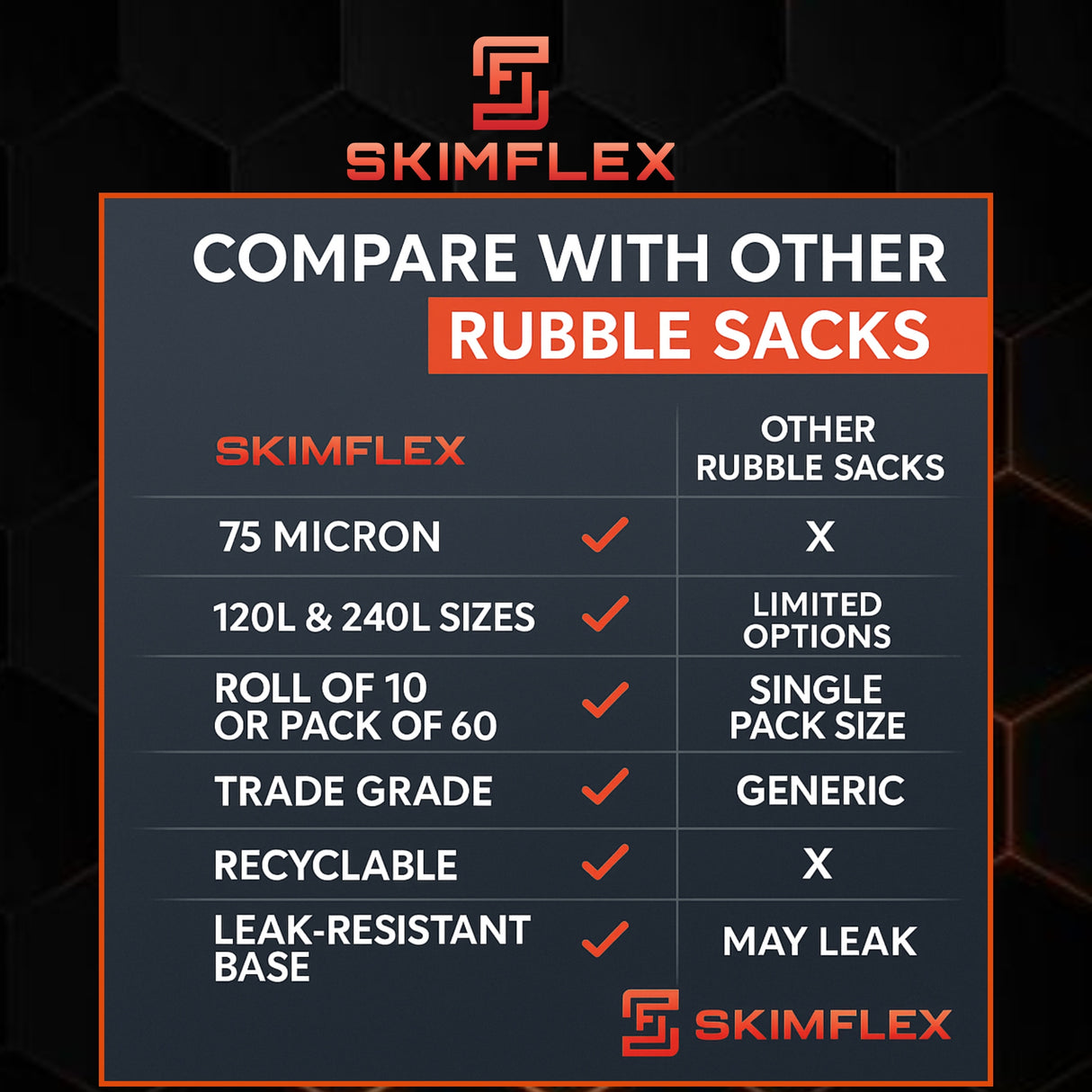 Skimflex 120/240L Heavy Duty Rubble Sacks – 75 Micron Black Builders Waste Bags (Roll of 10)