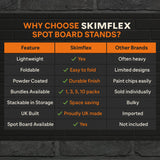 Skimflex Bricklayers Spot Board Stand – Heavy Duty Mortar Board Holder, Red Powder Coated Steel, Foldable, 500mm / 750mm / 900mm
